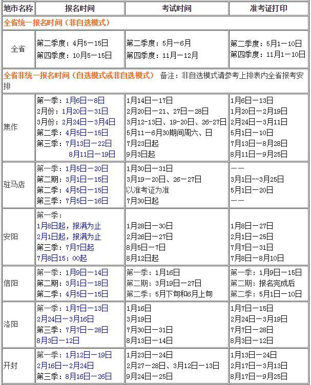 2016年河南會計從業資格考試報名時間匯總