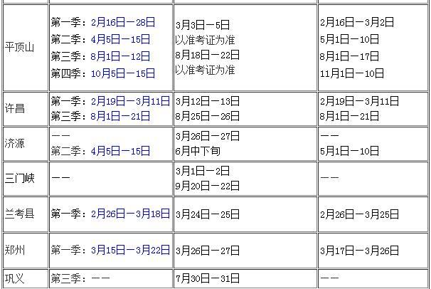 2016年河南會計從業資格考試報名時間匯總