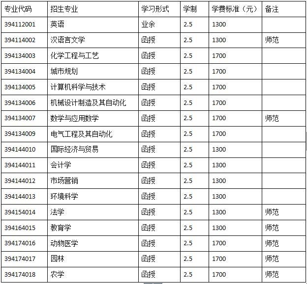 2016年河南科技學院成人高考招生簡章