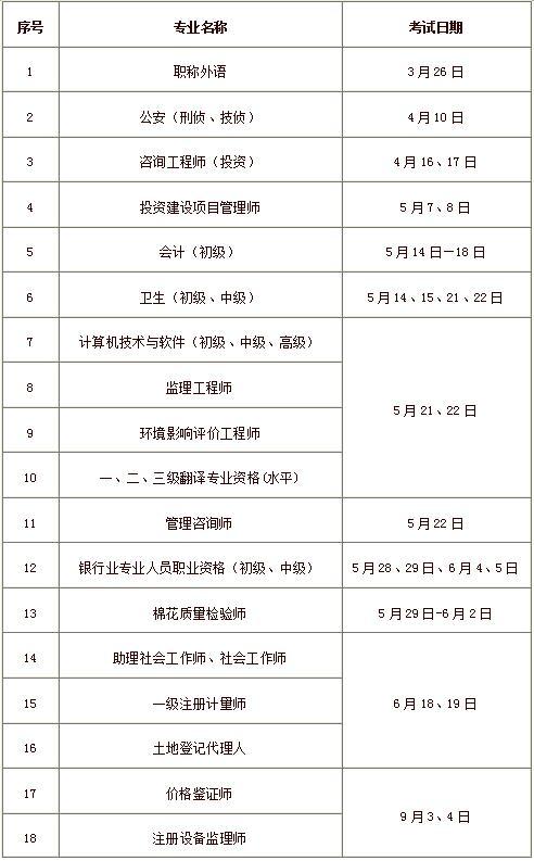 2016年度職業資格考試工作計劃