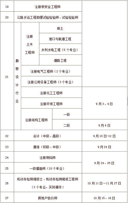 2016年度職業資格考試工作計劃