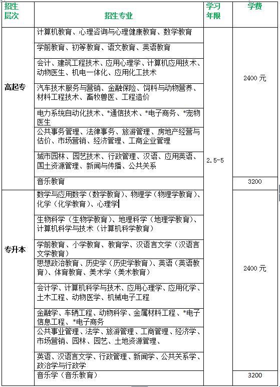 西南大學遠程教育2017年春季招生專業