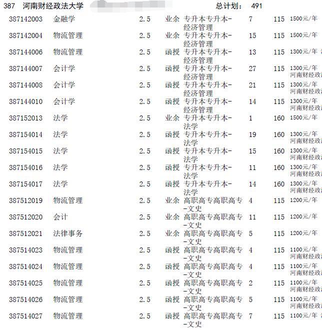 2016年河南成人高考招生征集志愿專業(yè)目錄