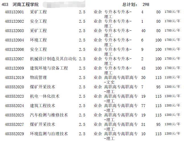 2016年河南成人高考招生征集志愿專業(yè)目錄