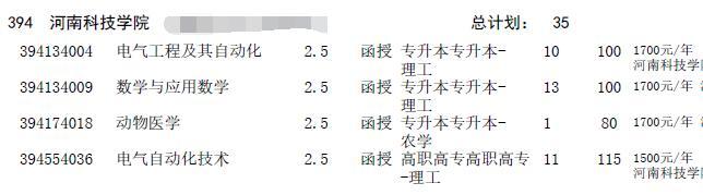 2016年河南成人高考招生征集志愿專業(yè)目錄