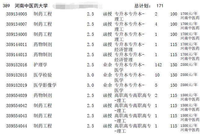 2016年河南成人高考招生征集志愿專業(yè)目錄