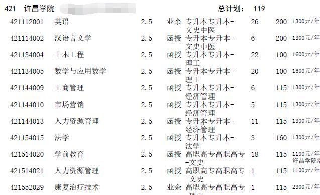 2016年河南成人高考招生征集志愿專業(yè)目錄