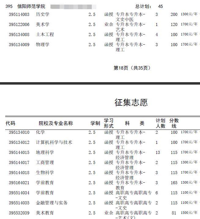 2016年河南成人高考招生征集志愿專業(yè)目錄