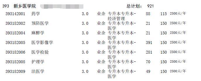 2016年河南成人高考招生征集志愿專業(yè)目錄