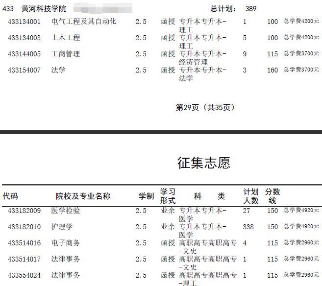 2016年河南成人高考招生征集志愿專業(yè)目錄
