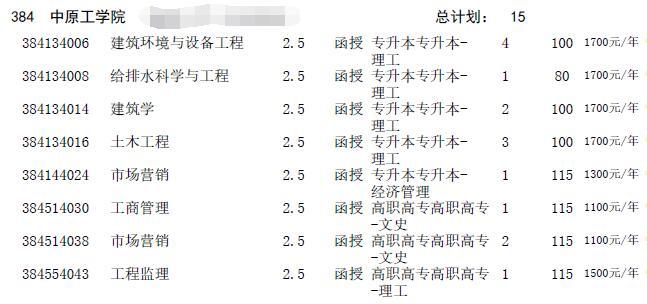 2016年河南成人高考招生征集志愿專業(yè)目錄