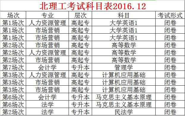 北京理工大學遠程教育期末考試科目 北京理工大學遠程教育期末考試科目