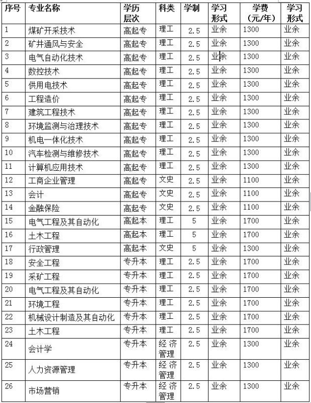 2017年成人高等教育招生專業(yè)及學(xué)費(fèi)標(biāo)準(zhǔn)