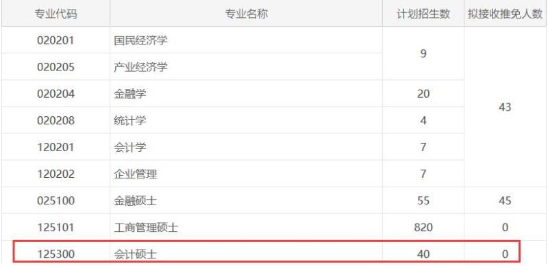 2018年北京大學碩士研究生招生專業目錄