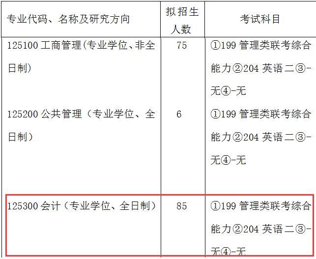 河南財經(jīng)政法大學(xué)2018年碩士研究生招生專業(yè)目錄