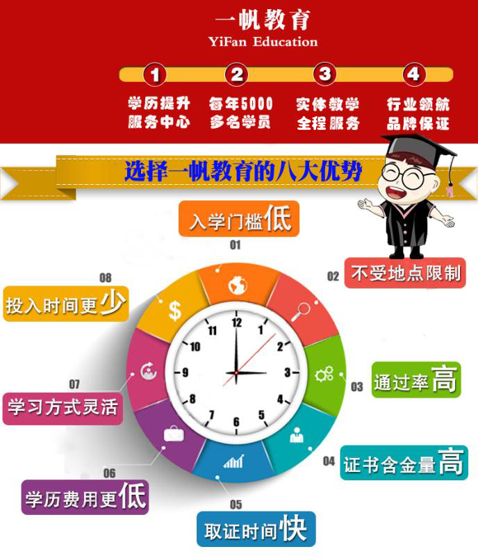 2017年鄭州函授成人高考、遠程教育、自學考試、研究生培訓哪家好？