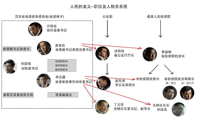 人民的名義