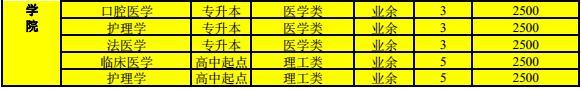 2017年河南成人教育各院校招生簡