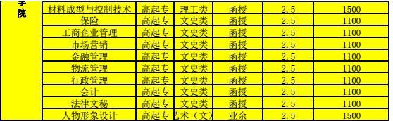 2017年河南成人教育各院校招生簡