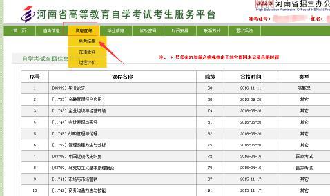 2017年下半年河南自學考試免考結果