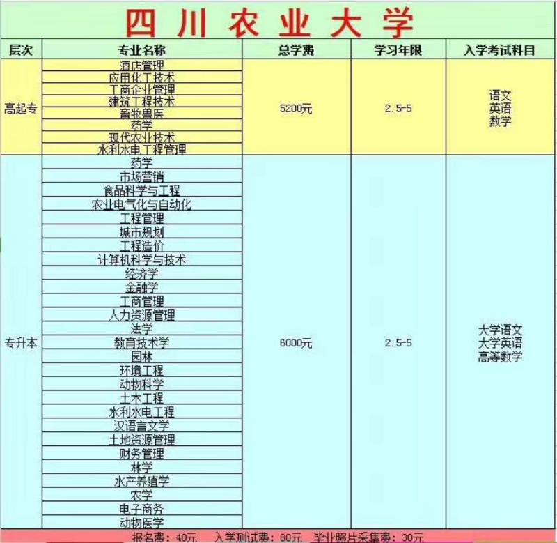 2018春四川農業大學遠程教育招生簡章